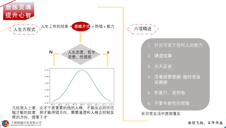 讀書分享會(huì) | 遨游書海，以知識(shí)充實(shí)自己